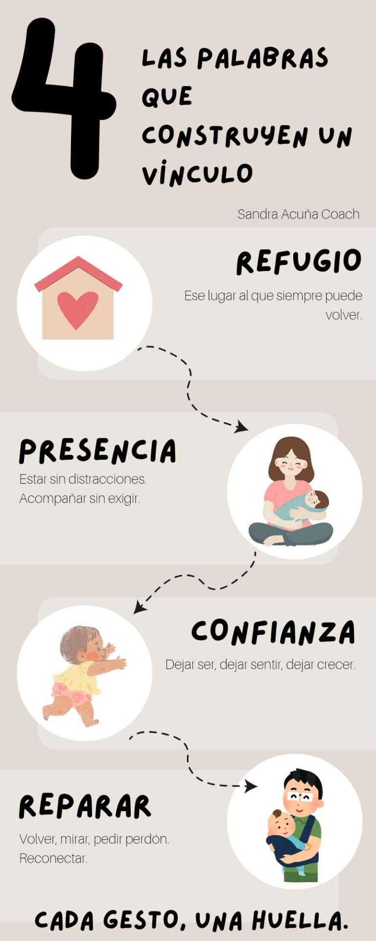 Infografía para construir vínculos con tus hijos y trabajar el apego emocional